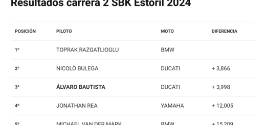 Toprak Razgatlioglu tiene en la palma de la mano el primer título de BMW en el mundial de Superbikes