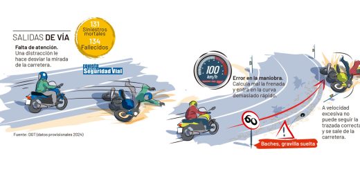 La DGT dice que los accidentes de moto en carretera son por culpa de la velocidad. La realidad es que también es culpa de los coches grandes