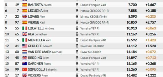 Razgatlioglu iguala a Bautista y va a por Jonathan Rea