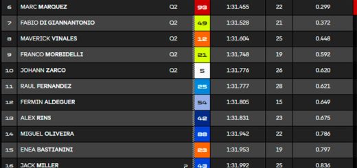 Fuego y otro susto de Márquez en Assen (al Centro Médico), con Quartararo en lo más alto