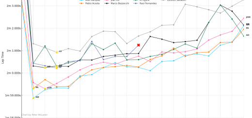 Ai Ogura "more in line with the other riders” after Malaysian MotoGP top ten