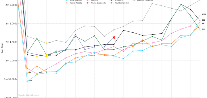 Ai Ogura "more in line with the other riders” after Malaysian MotoGP top ten