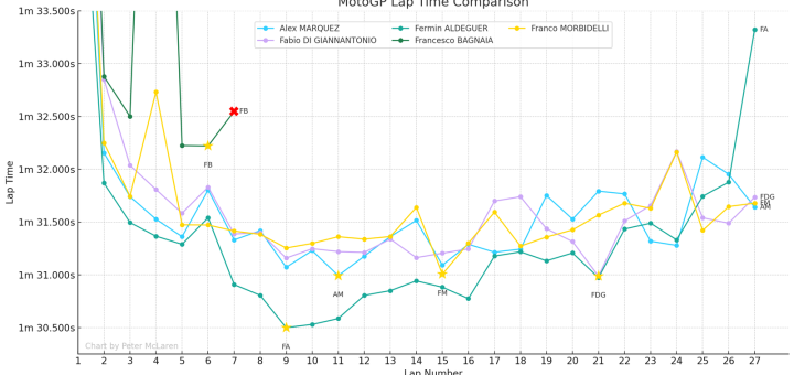 Alex Marquez: “I crashed two times” trying to copy Fermin Aldeguer’s MotoGP lines