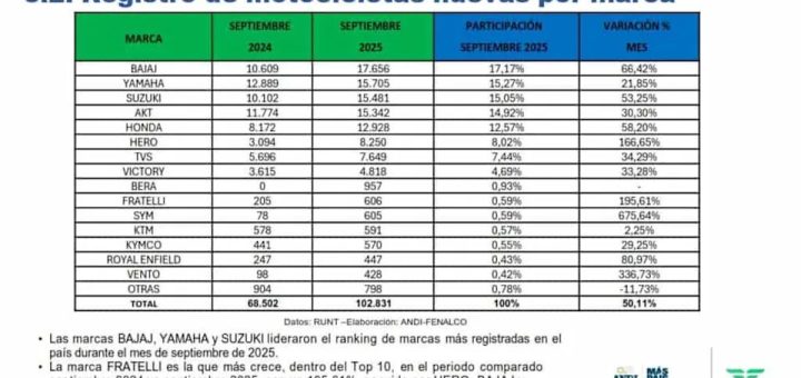 Expo2Ruedas 2025: fechas, precios y las marcas que lideran el mercado de motos en Colombia - Yahoo