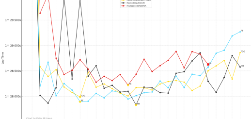 Francesco Bagnaia “pushed like hell” before Australian MotoGP crash: “I will not finish last again”