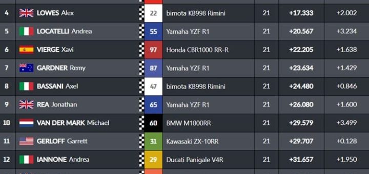 Victoria de Bulega en Estoril que aplaza un mundial casi sentenciado
