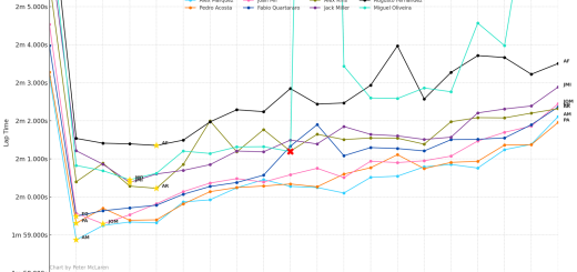 Alex Rins: Yamaha “struggles more than the others” in hot MotoGP races