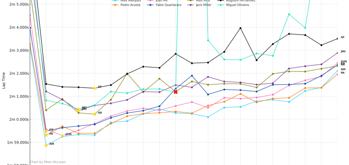 Alex Rins: Yamaha “struggles more than the others” in hot MotoGP races