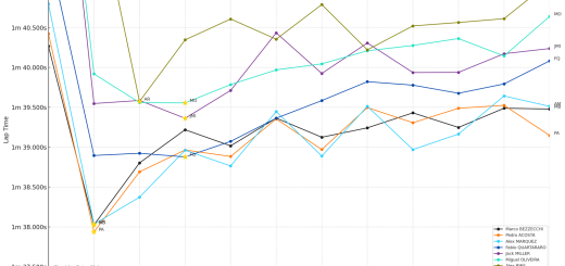 Fabio Quartararo’s “great” Portimao MotoGP Sprint : “Harder braking, lower power”