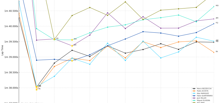Fabio Quartararo’s “great” Portimao MotoGP Sprint : “Harder braking, lower power”