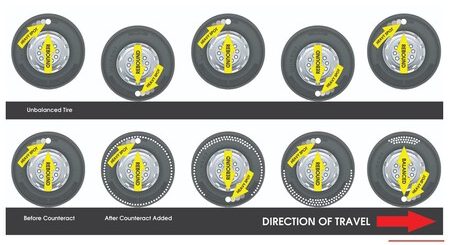 Los americanos están arreglando las ruedas de sus motos con bolas de paintball, y el invento parece que funciona