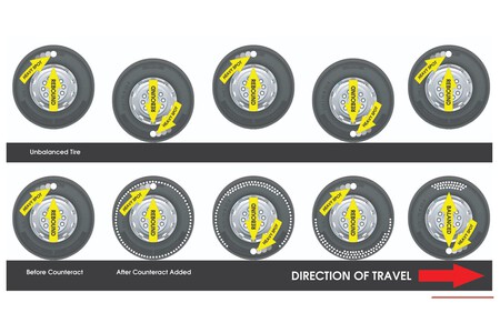 Los americanos están arreglando las ruedas de sus motos con bolas de paintball, y el invento parece que funciona