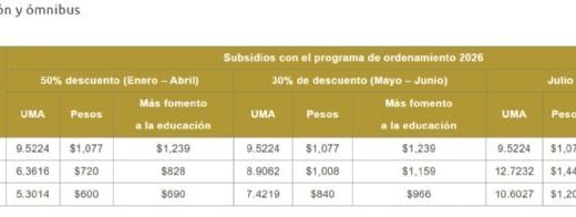 Darán prórroga para reemplacamiento de motos en Veracruz; esto sabemos - La Silla Rota