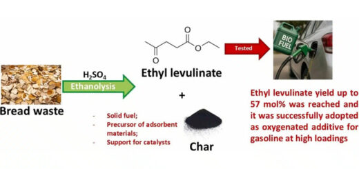 Un científico ha descubierto que si le echas pan duro a la gasolina de la moto contaminas menos sin perder rendimiento
