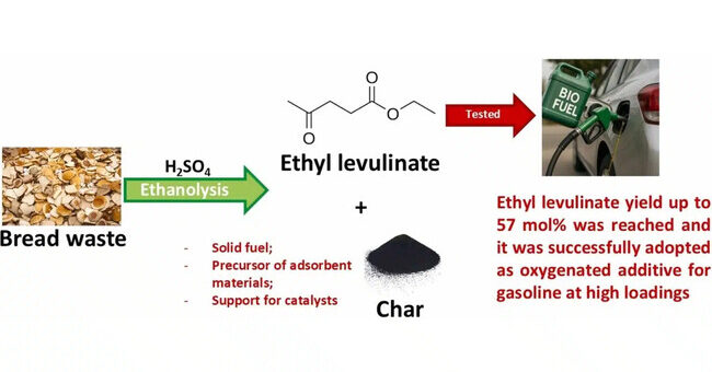 Un científico ha descubierto que si le echas pan duro a la gasolina de la moto contaminas menos sin perder rendimiento