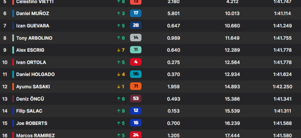 Agius golpea en el momento justo y se lleva Moto2 en Jerez tras un duelo al límite con González