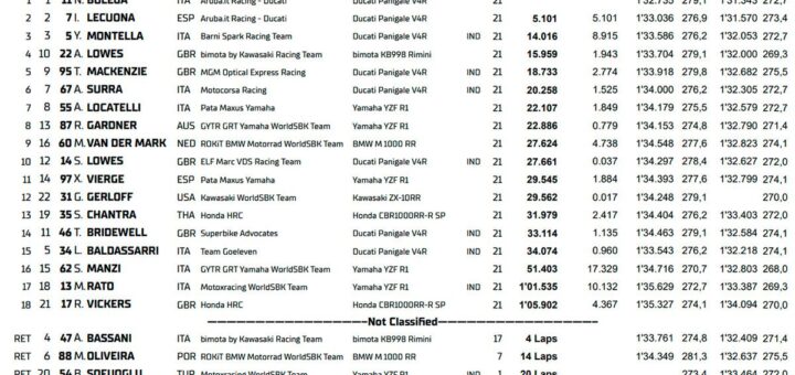 7 de 7 tripletes para Bulega