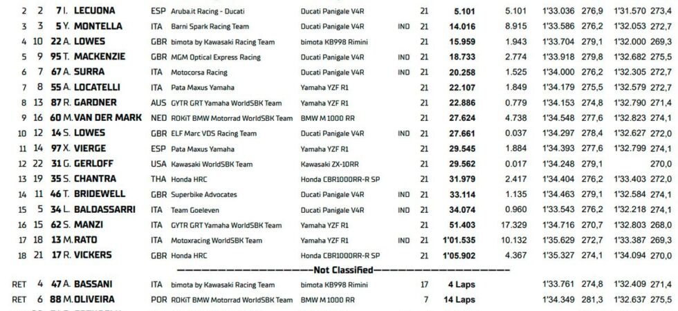7 de 7 tripletes para Bulega