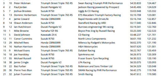 Michael Dunlop saca el martillo con la Ducati en el TT y deja a Harrison sin opciones en Supersport
