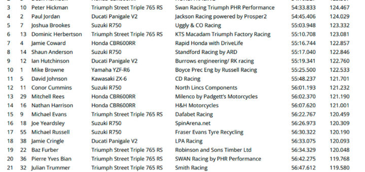 Michael Dunlop saca el martillo con la Ducati en el TT y deja a Harrison sin opciones en Supersport